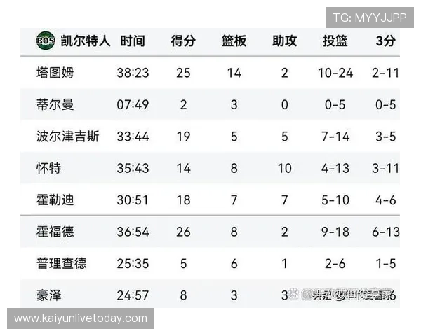 NBA季后赛激战升级巨星对决引爆全联盟格局新变化前景分析